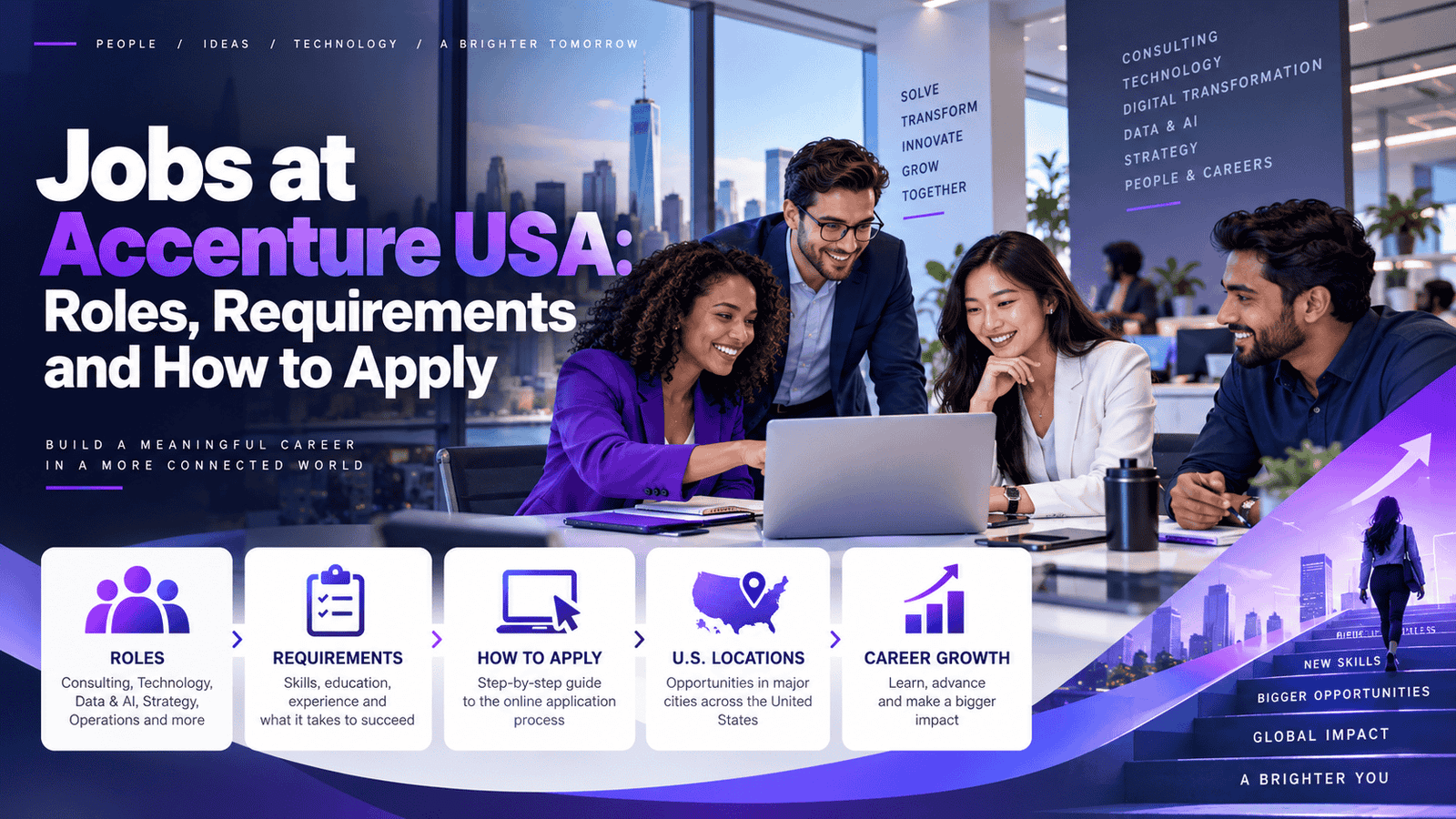 Jobs at Accenture USA: Roles, Requirements and How to Apply